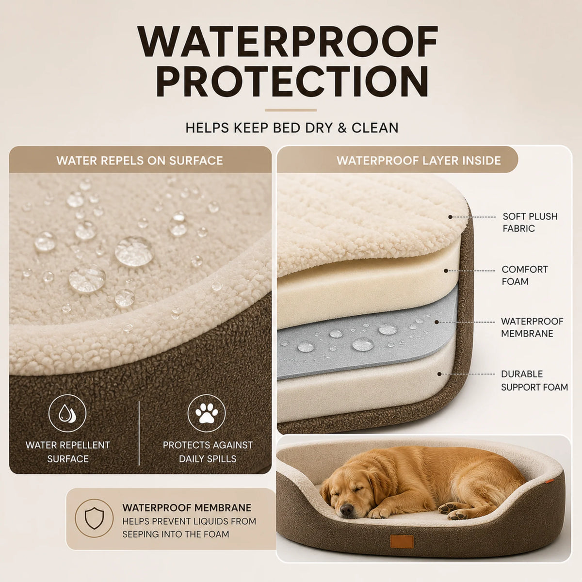 Dog Bed Orthopedic Foam Waterproof Lining Raised Edges
