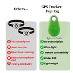 Dog Bluetooth Tracker Two-Way Alerts IP67 Water-Resistant No Subscription