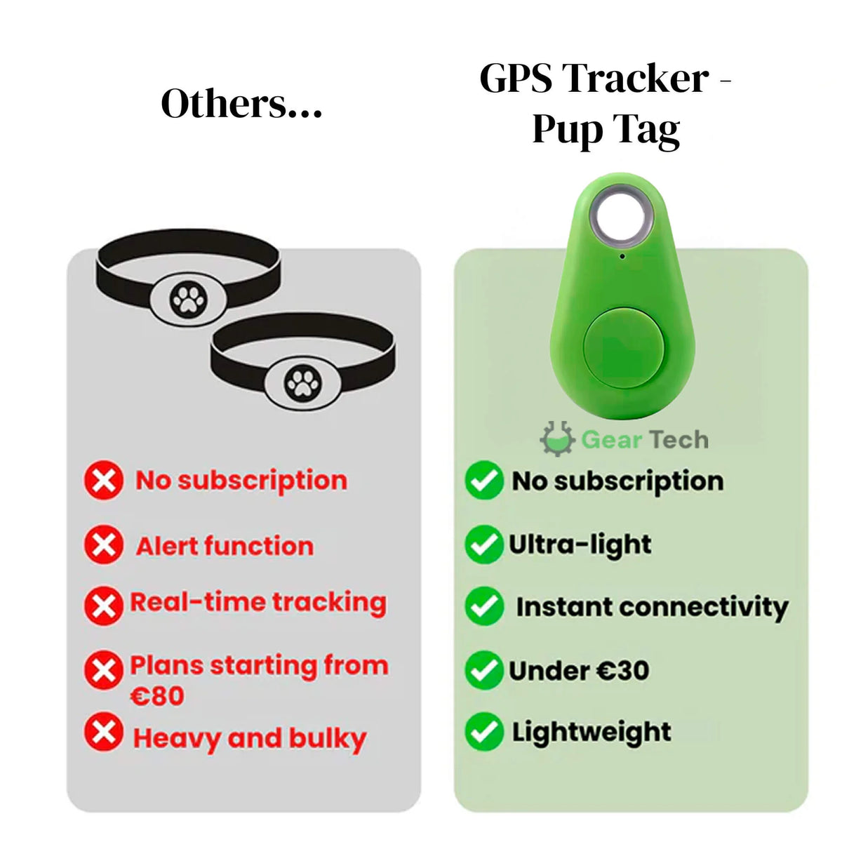 Dog Bluetooth Tracker Two-Way Alerts IP67 Water-Resistant No Subscription