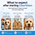 Dog Eye Support Drops Daily Food Supplement