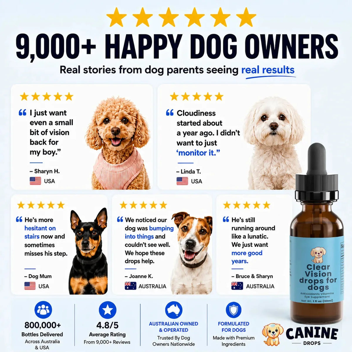 Dog Eye Support Drops Daily Food Supplement