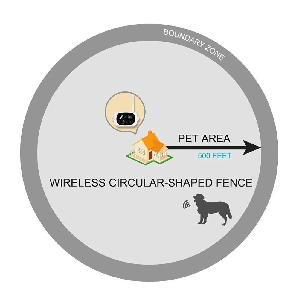 Dog Fence Wireless Adjustable Radius Gradual Training Mode