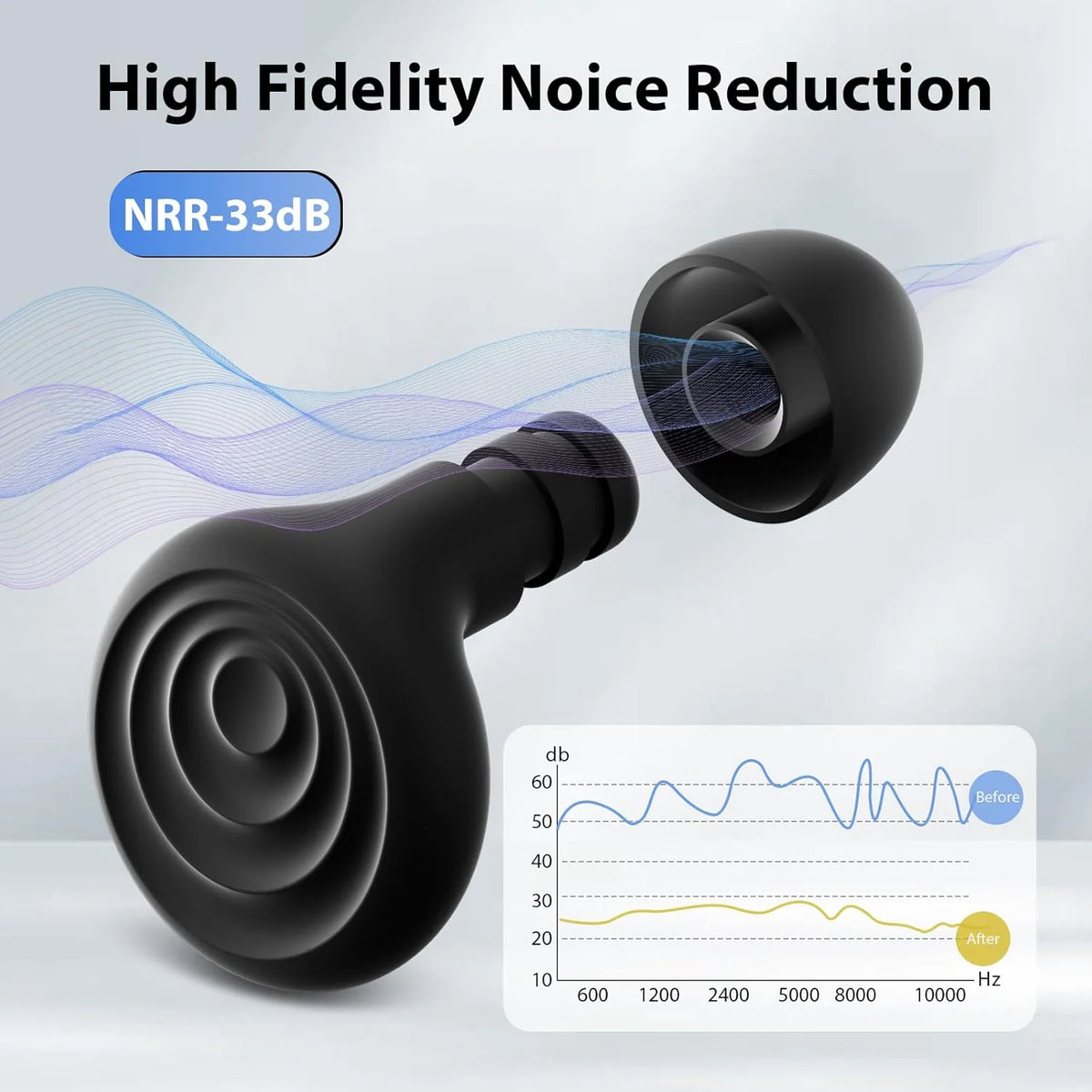 Earplugs 30 dB Noise Reduction Low-Profile & Multi-Size Tips