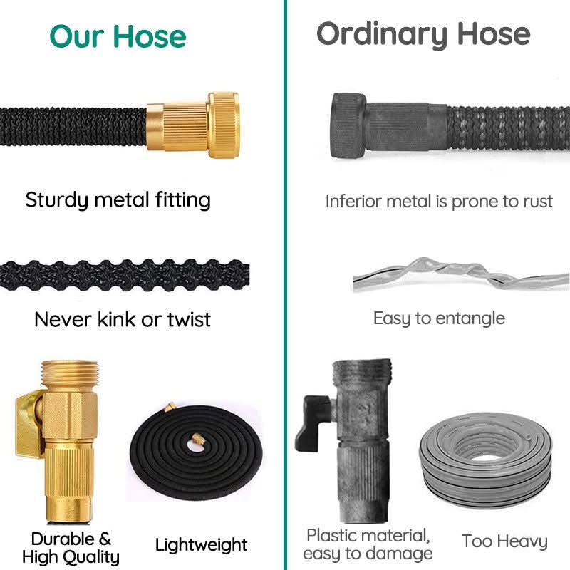 Expandable Garden Hose 3x Tangle-Free Brass Fittings