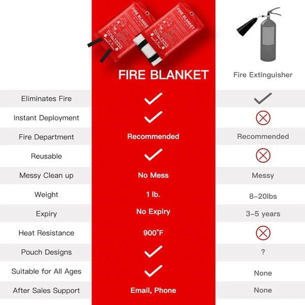 Fire Blanket EN 1869 Certified Fiberglass Reusable Wall-Mount Pouch