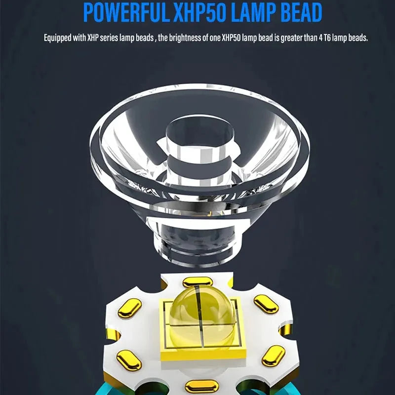 Flashlight Compact Rechargeable 1000 Lumens Magnetic Clip