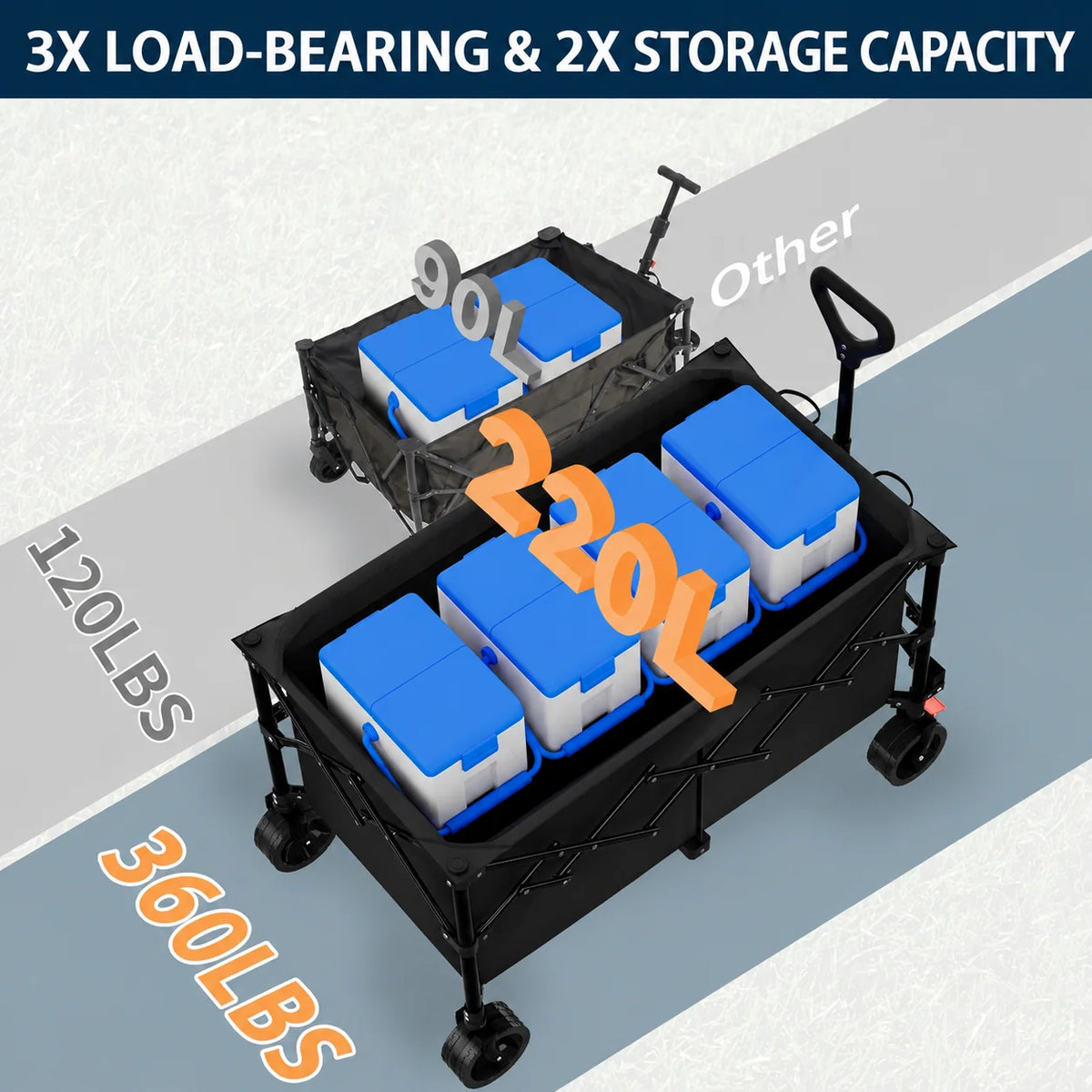 Folding Wagon Cart All-Terrain Wheels with Brakes 360 lb Capacity