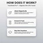 GPS Tracker Magnetic Mini Real-Time Location Alerts