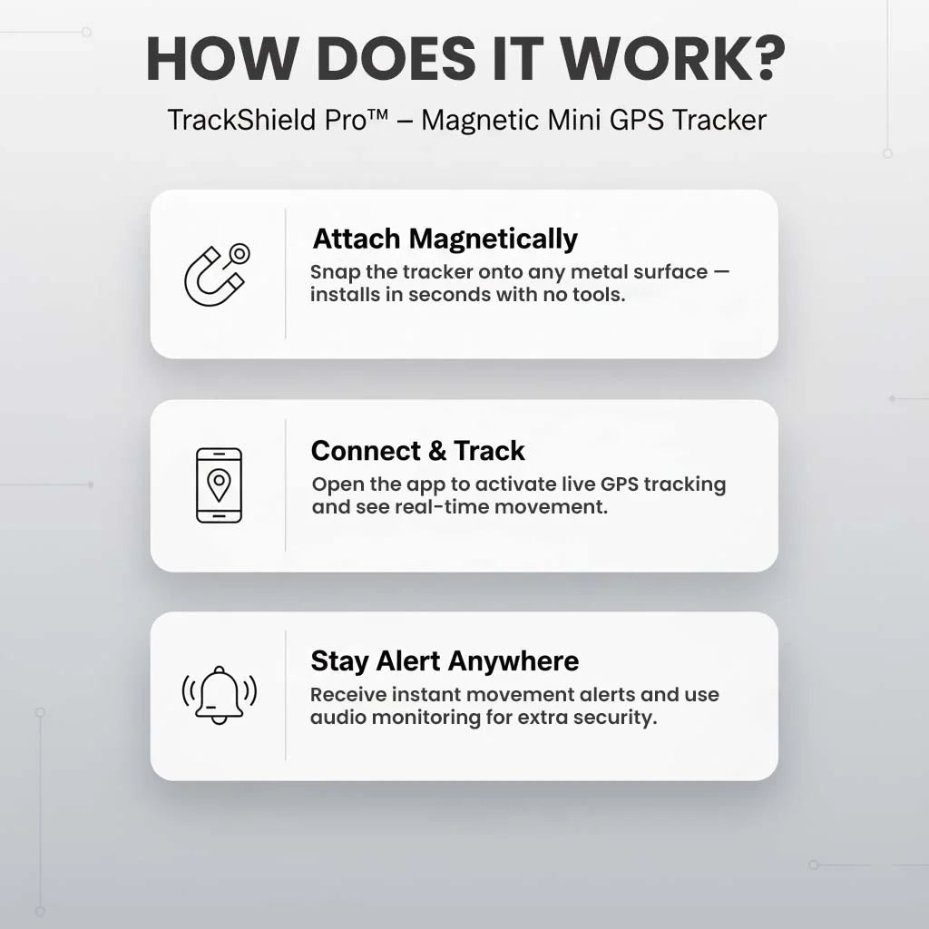 GPS Tracker Magnetic Mini Real-Time Location Alerts