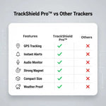 GPS Tracker Magnetic Mini Real-Time Location Alerts