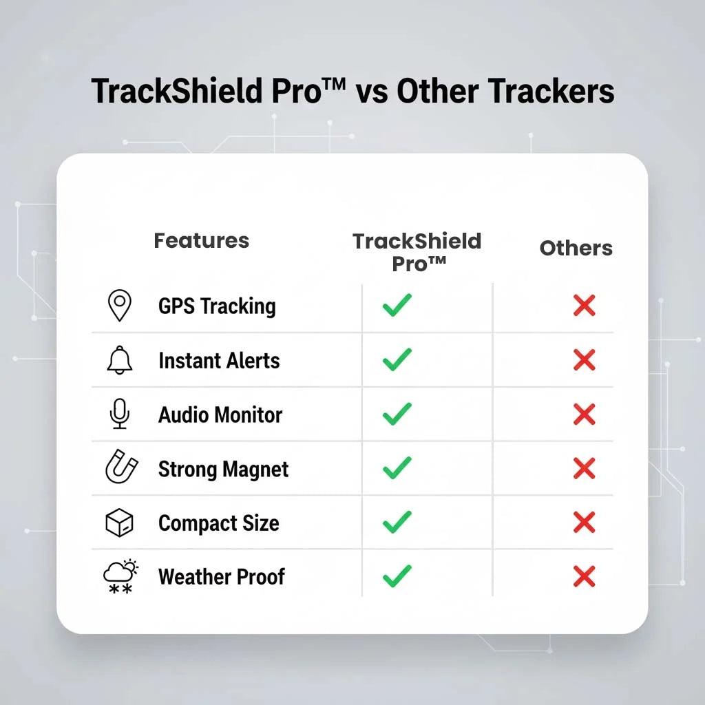 GPS Tracker Magnetic Mini Real-Time Location Alerts