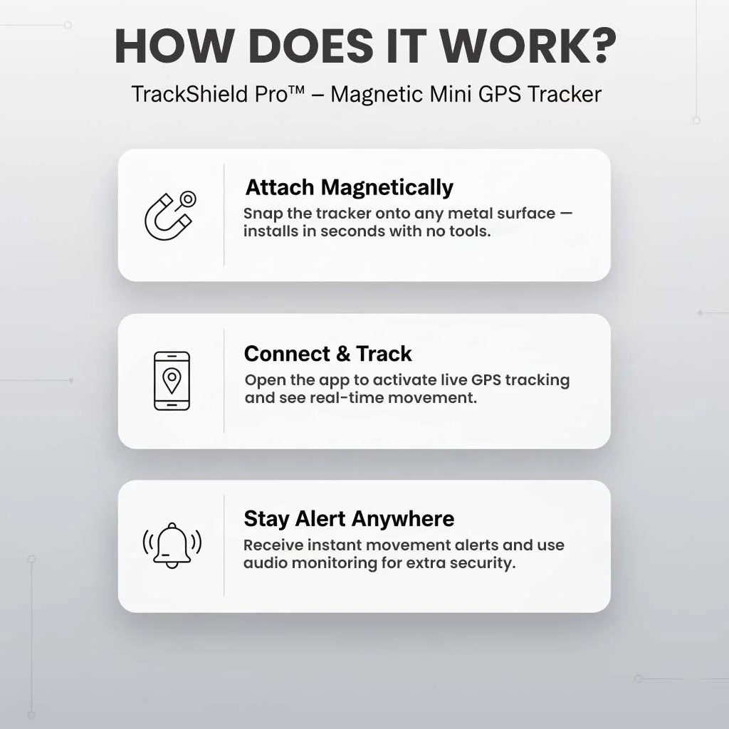 GPS Tracker Magnetic Real-Time Location & Motion Alerts
