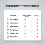 GPS Tracker Magnetic Real-Time Location & Motion Alerts
