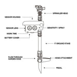 Garden Sprinkler Motion-Activated Solar-Powered 300° Coverage