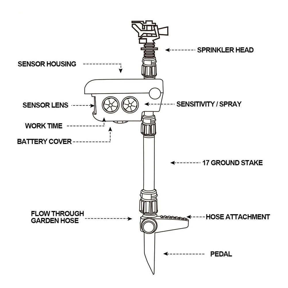 Garden Sprinkler Motion-Activated Solar-Powered 300° Coverage