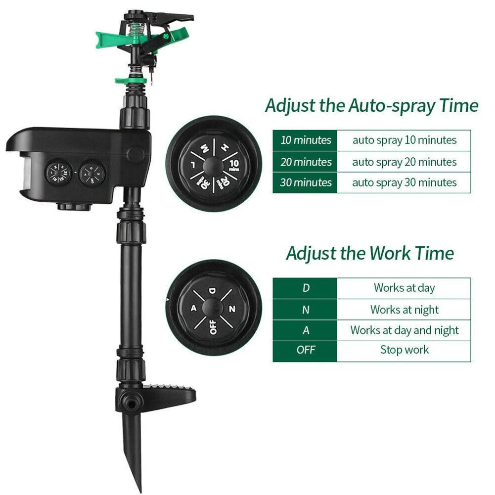 Garden Sprinkler Motion-Activated Solar-Powered 300° Coverage