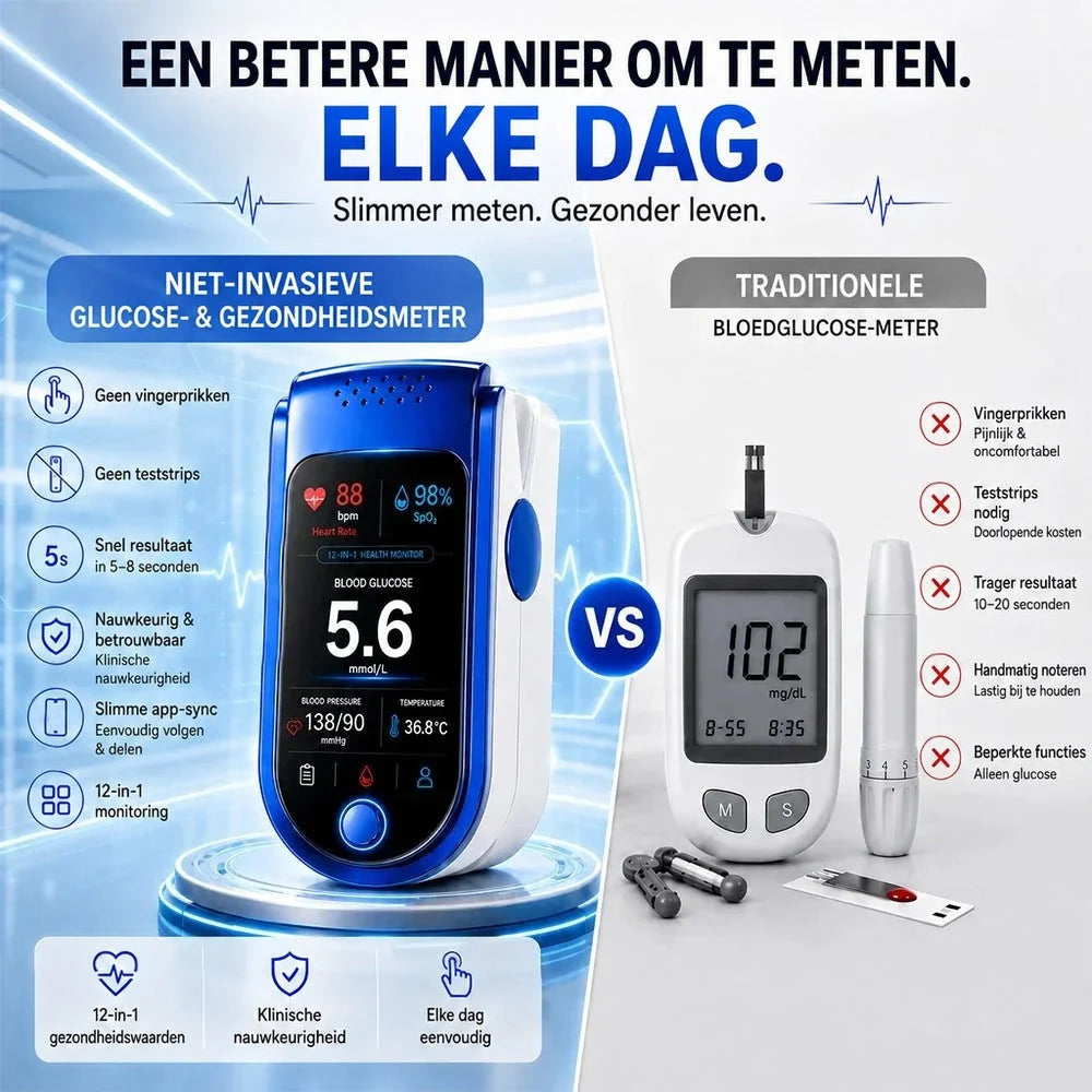 Glucose Monitor Non-Invasive Laser Technology Clear Display