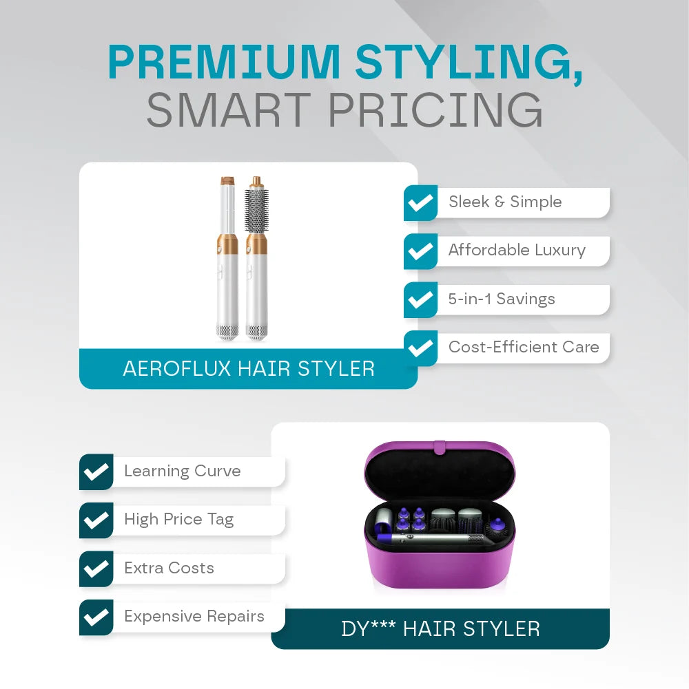 Hair Styler 5-in-1 Interchangeable Heads & Auto Curling