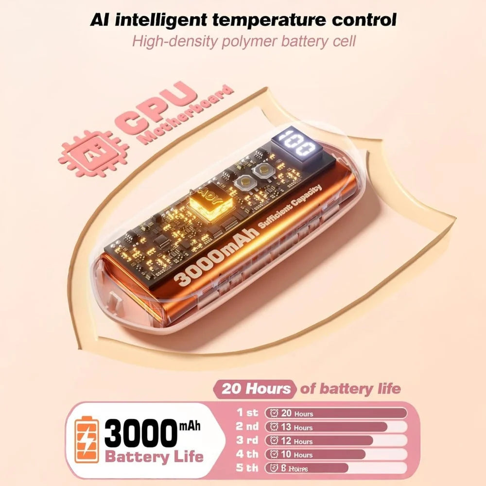Hand Warmers Rechargeable 5 Heat Settings Set of 2