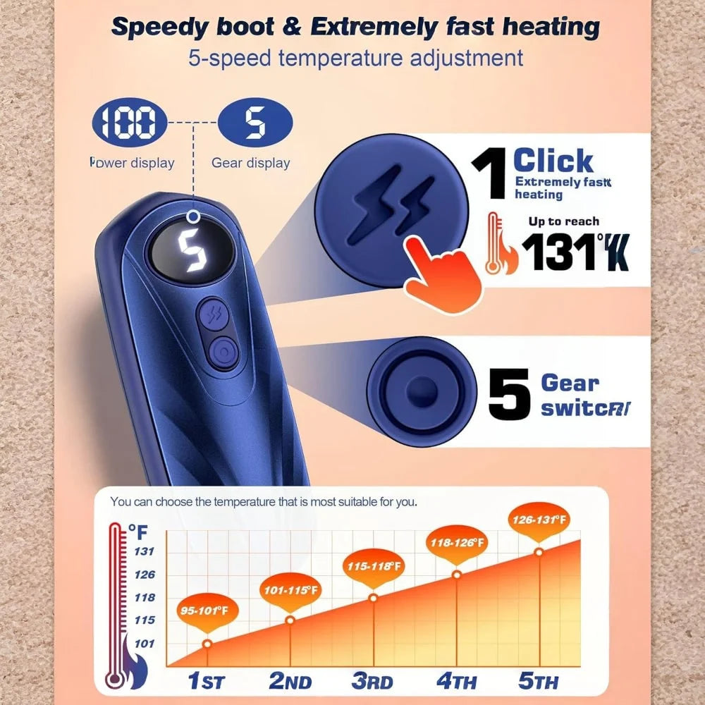 Hand Warmers Rechargeable 5 Heat Settings Set of 2