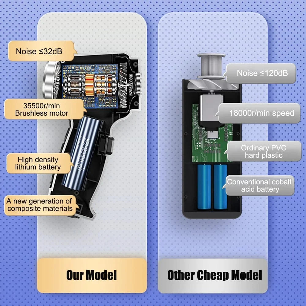 Handheld Car Vacuum Cordless 95,000PA Suction