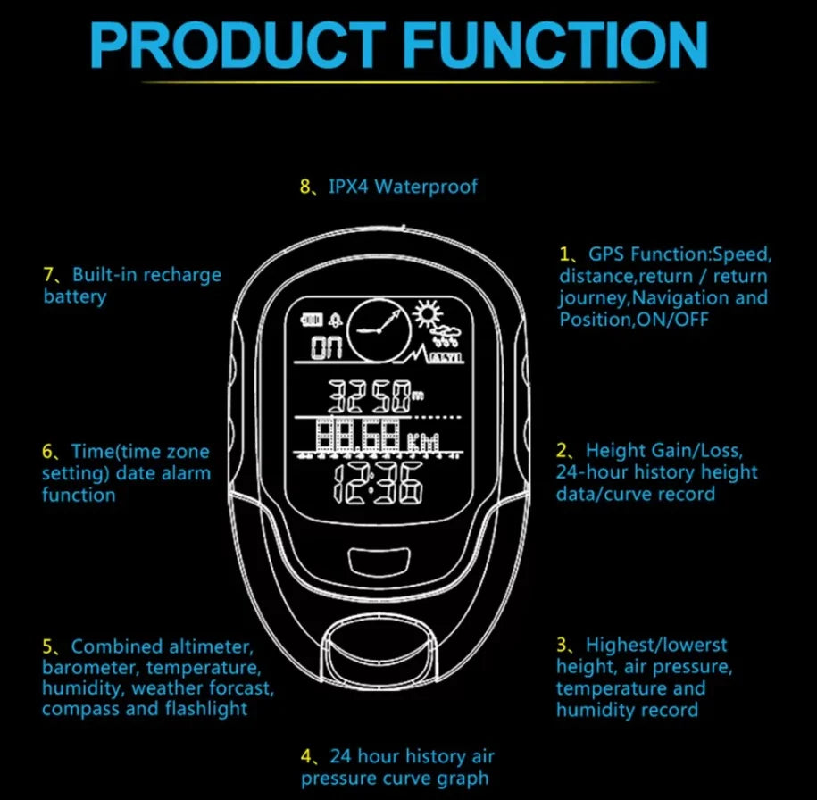 Handheld GPS Altimeter 4-In-1 Swiss Sensor