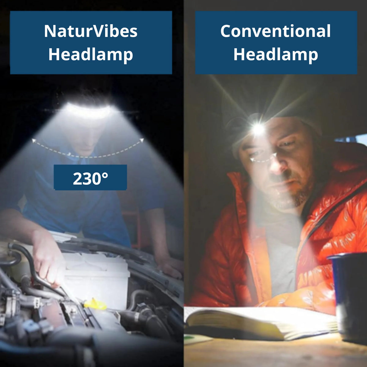 Headlamp 230° Wide-Angle COB Motion Sensor & USB Rechargeable