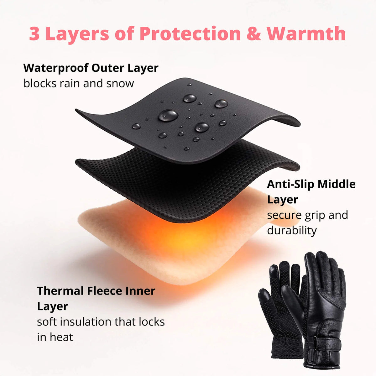 Heated Gloves USB Rechargeable Waterproof Touchscreen-Compatible