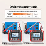 Insulation Tester HD Backlit Data Logging & PI/DAR Analysis