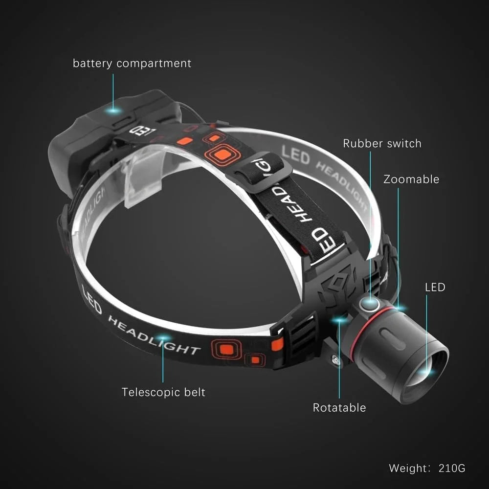 LED Headlamp 3 Light Modes USB Rechargeable