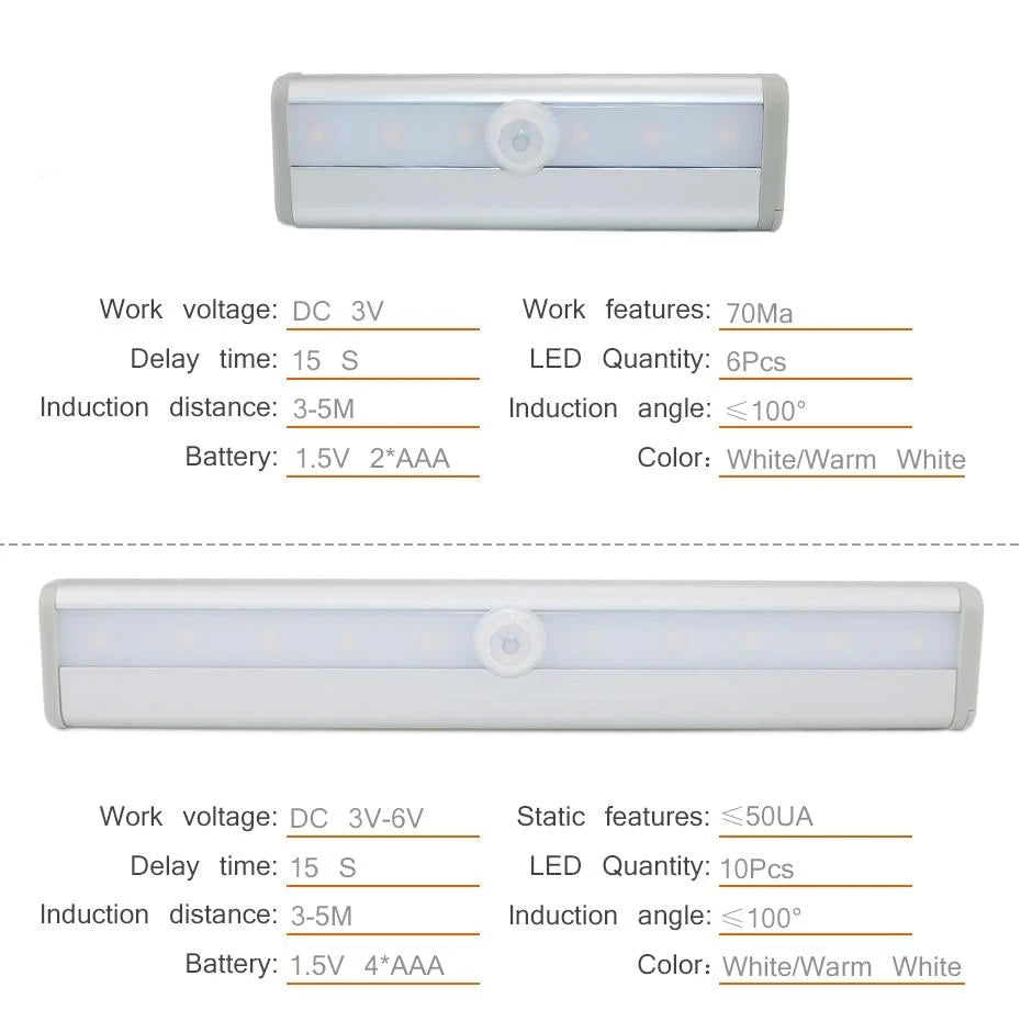 Motion Sensor LED Light Battery-Powered Magnetic Mount Aluminum Housing
