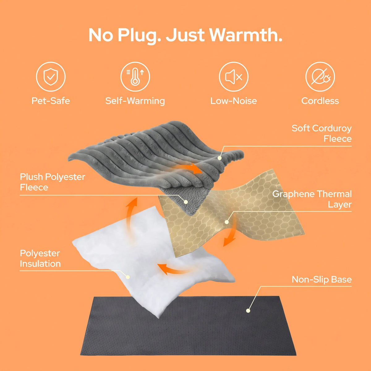 Pet Mat Self-Warming Non-Slip Machine-Washable