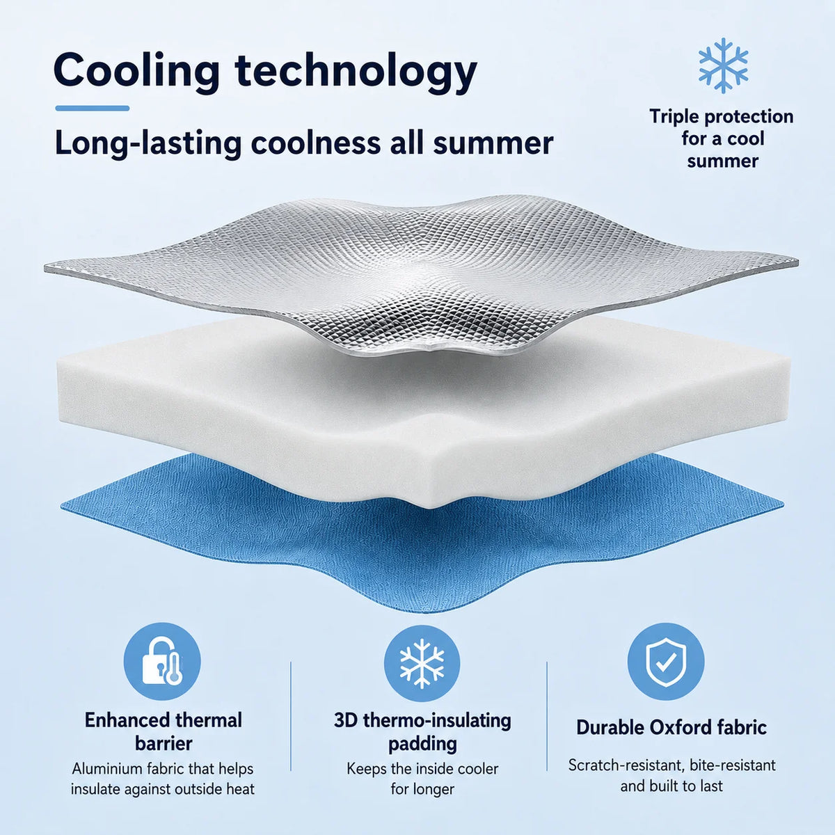 Pet Tent Insulated Foldable Includes Reusable Ice Packs
