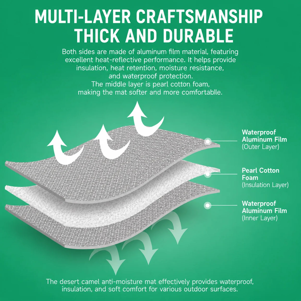 Picnic Mat Moisture-Resistant Cushioned Foldable