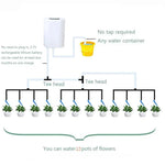 Plant Watering System Automatic Programmable Rechargeable