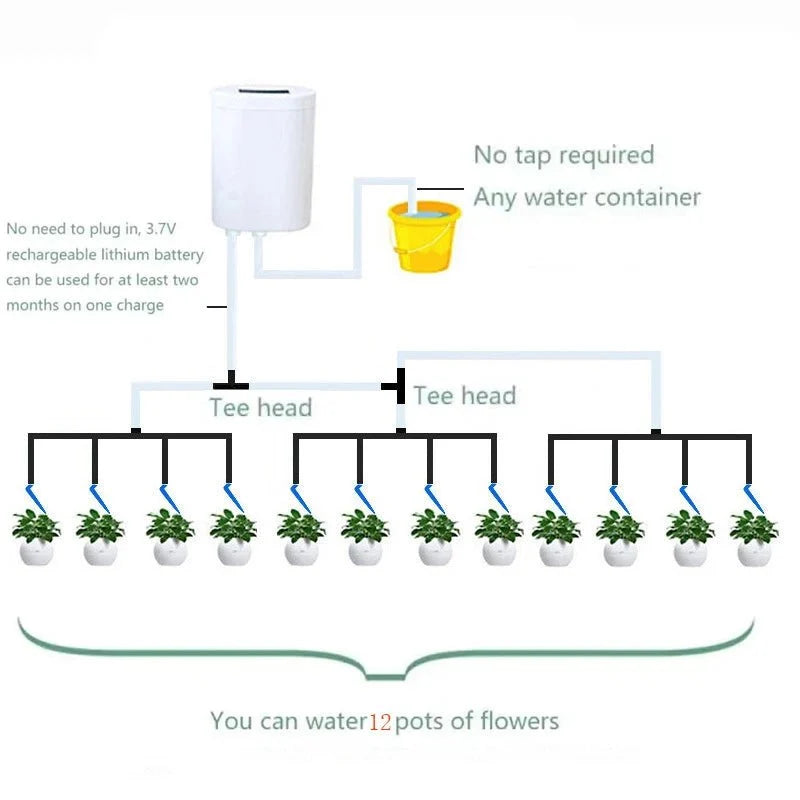 Plant Watering System Automatic Programmable Rechargeable