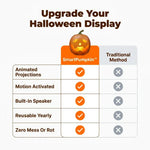 Pumpkin Decoration Motion-Activated Animated@endsection