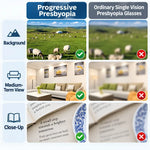 Reading Glasses Progressive Photochromic UV & Blue Light Filtering