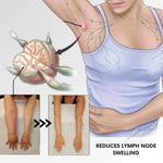 Ring Magnetic & Ion Therapy
