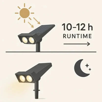 Solar Spotlight Adjustable Zoom RGB & Warm White