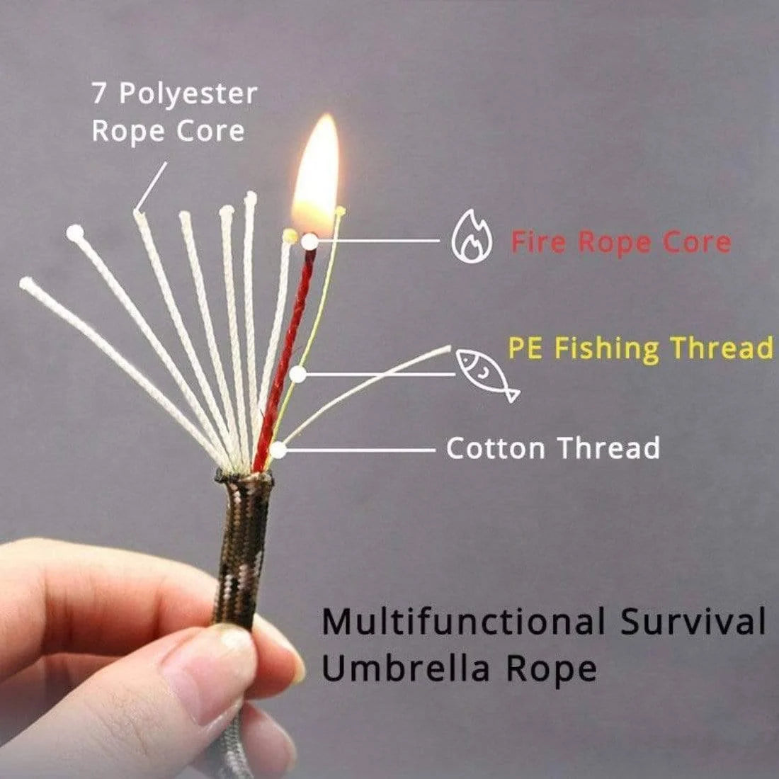 Survival Rope Military-Grade Abrasion-Resistant 10-Core 102 Ft