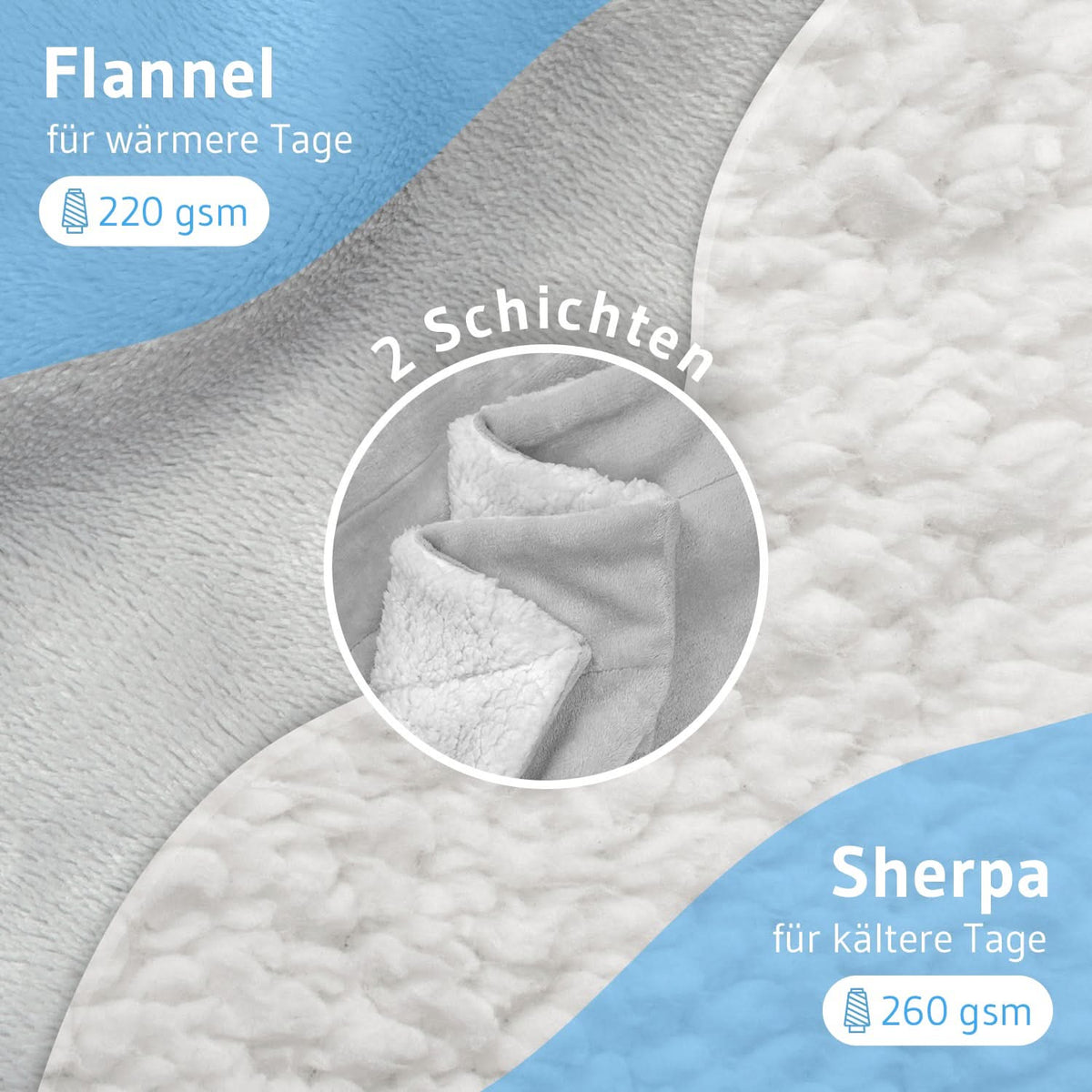 Throw Blanket Double-Sided Plush & Flannel Cozy Warmth