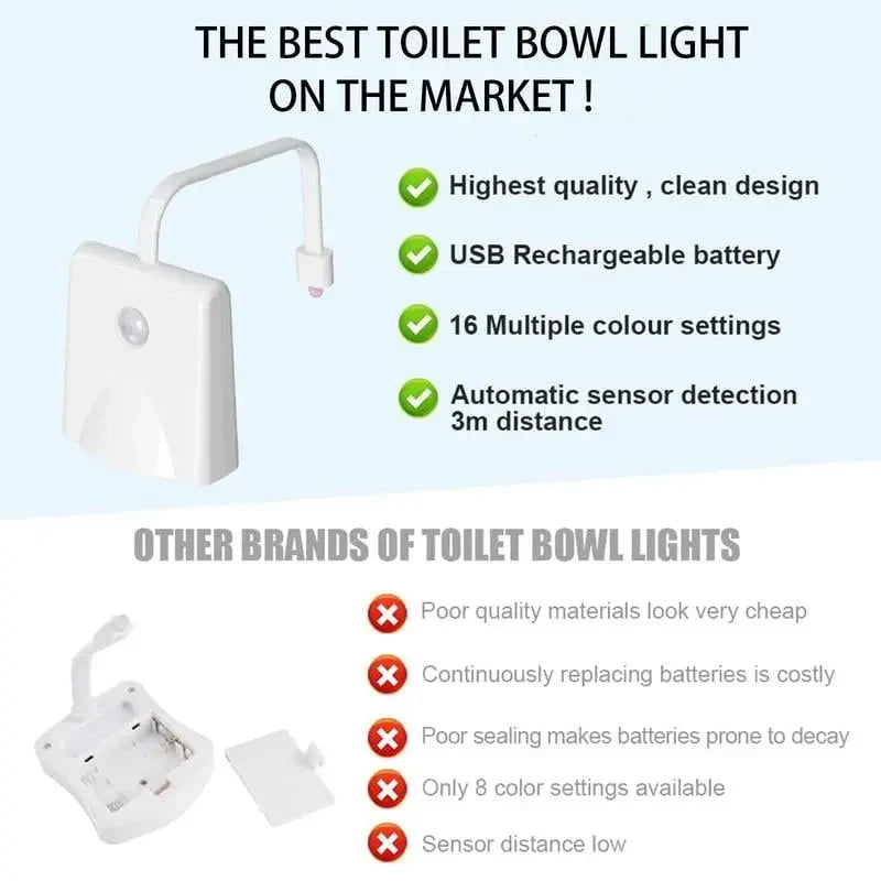 Toilet Light Motion-Activated USB-Rechargeable LED