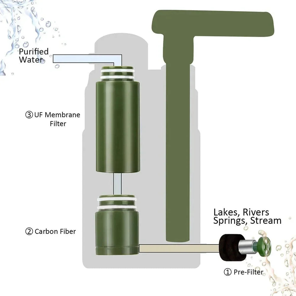 Water Purifier 3-Stage Manual Hand Pump