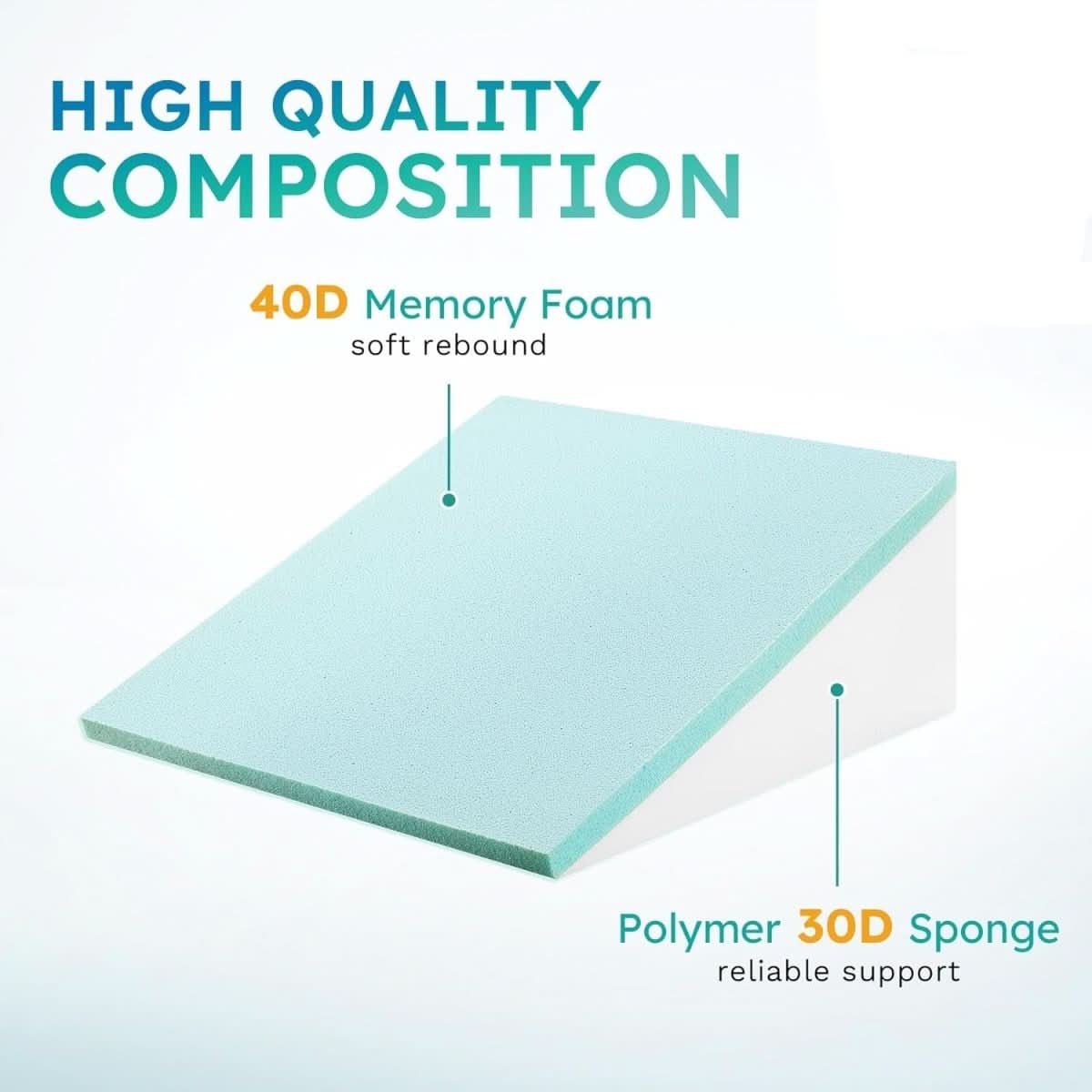 Wedge Pillow Memory Foam Removable Washable Cover Non-Slip Base