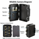 Wildlife Camera No-Glow Night Vision IP66 Weatherproof 1080P HD