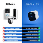 Window-Mounted Security Camera 2K Wi-Fi Night Vision