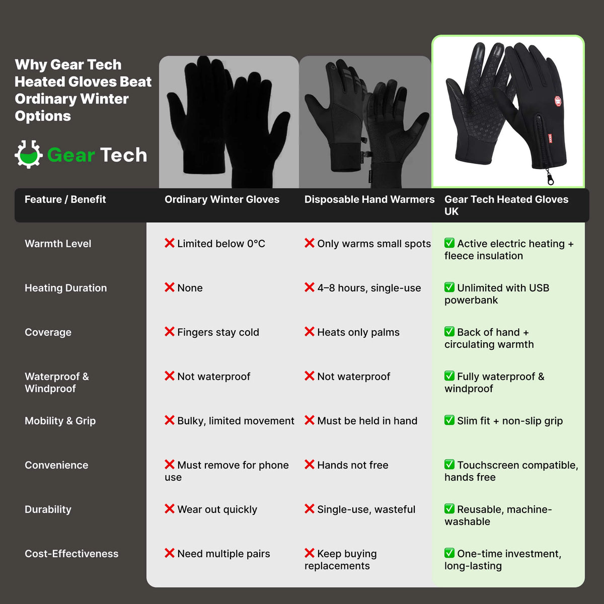 Winter Gloves Touchscreen Windproof Insulated Non-Slip Grip