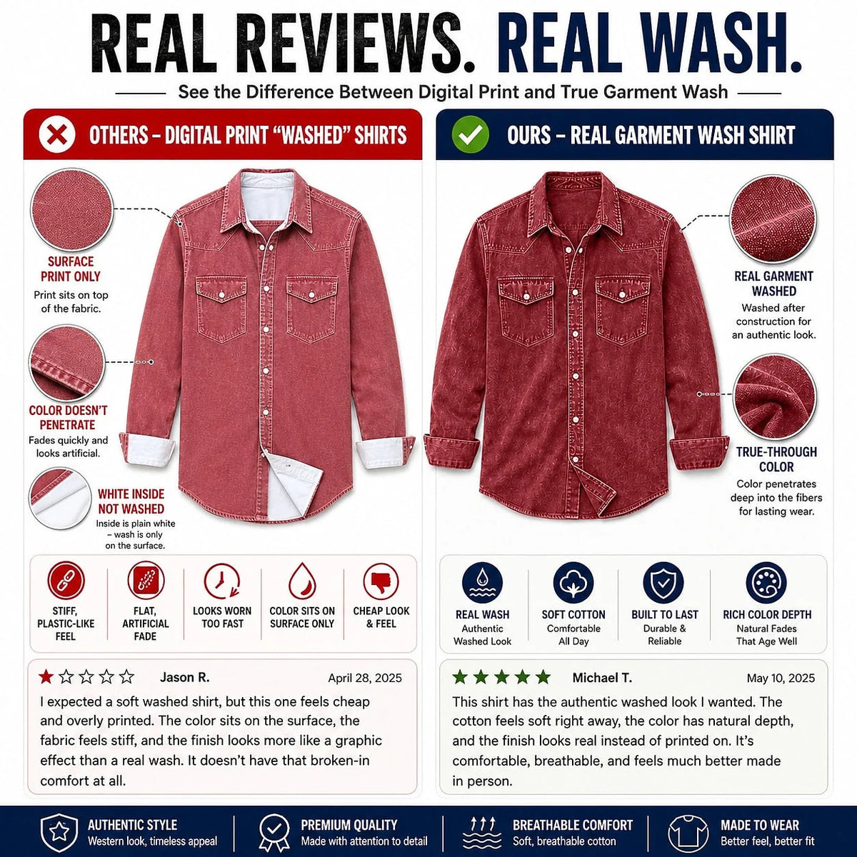 Work Shirt Washed Denim Cotton Blend Stretch