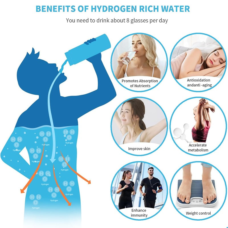 Water Bottle with Hydro Pro Generator